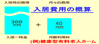 健康型有料老人ホームの費用の概略図