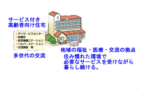老人、障害、高齢者、生活保護、サービス付き高齢者向け住宅の説明図現状の数と将来推移の説明
