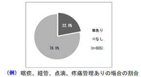 老人、障害、高齢者、生活保護、高齢者の医療管理例の図