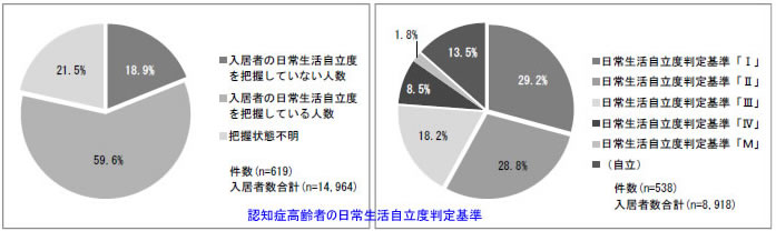 老人、障害、高齢者、生活保護、高齢者の日常生活自立度判定基準例の図